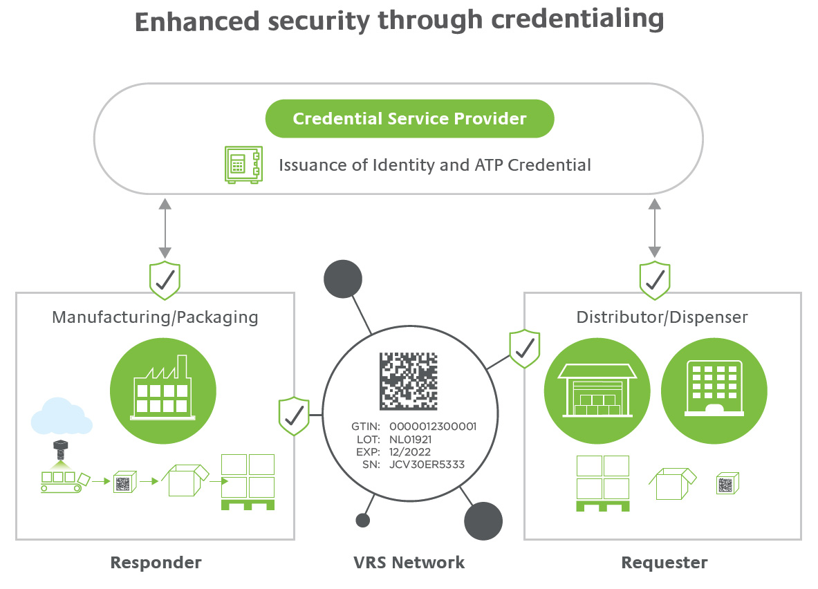 credentialing-graphic